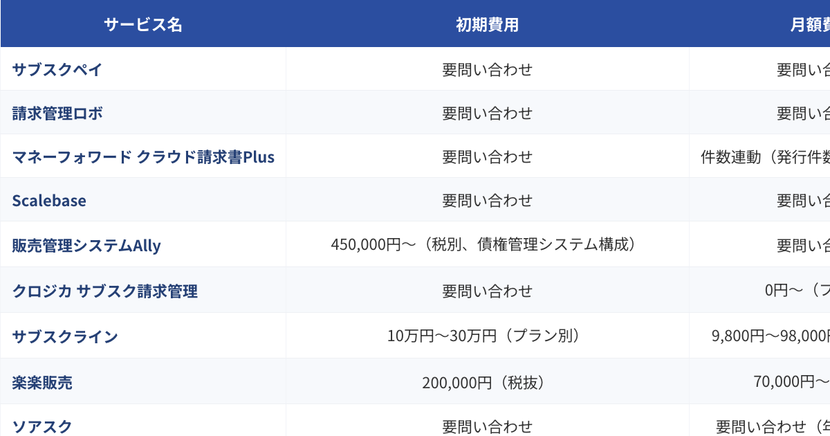 サブスク管理システム比較表（2026年版）のプレビュー