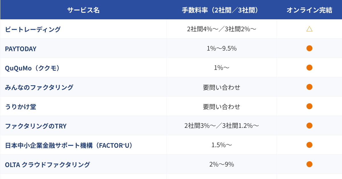 ファクタリングサービス比較表（2026年版）のプレビュー