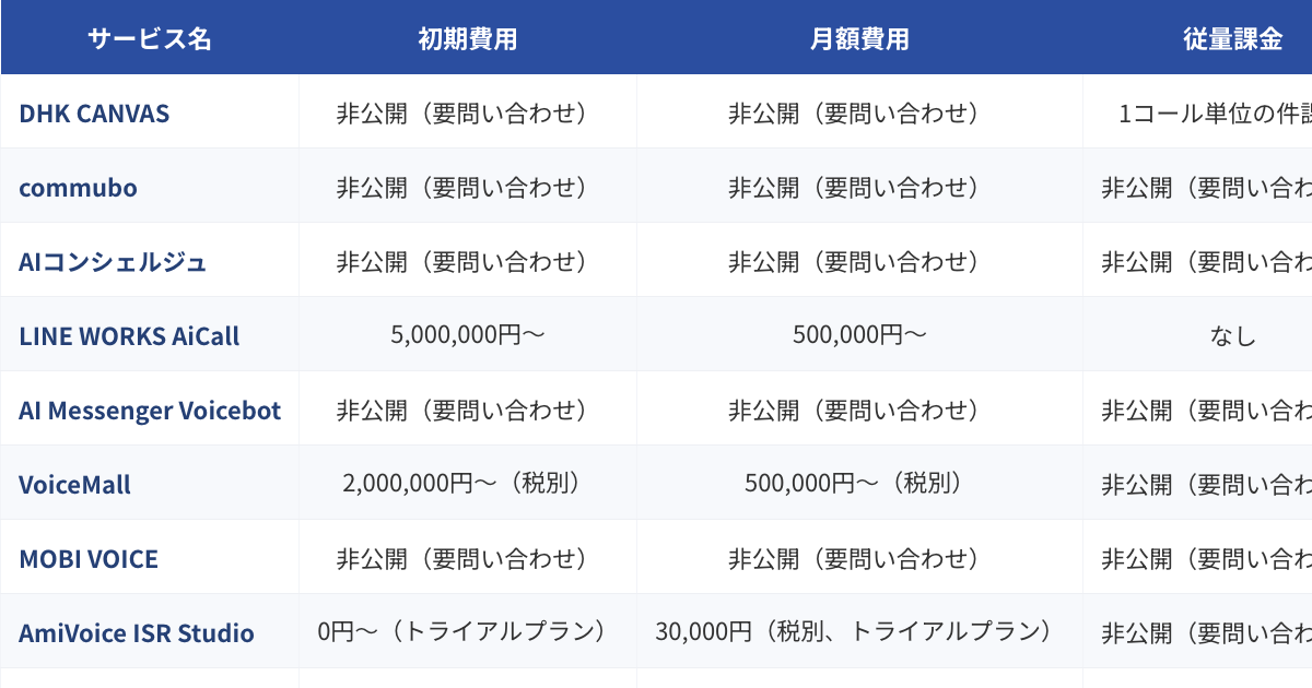 ボイスボット（AIオペレーター）比較表（2026年版）のプレビュー