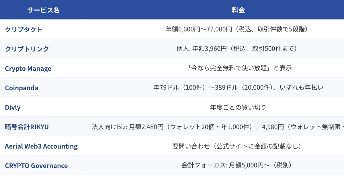暗号資産（仮想通貨）会計・税務・損益計算ツール比較表（2026年版）のプレビュー