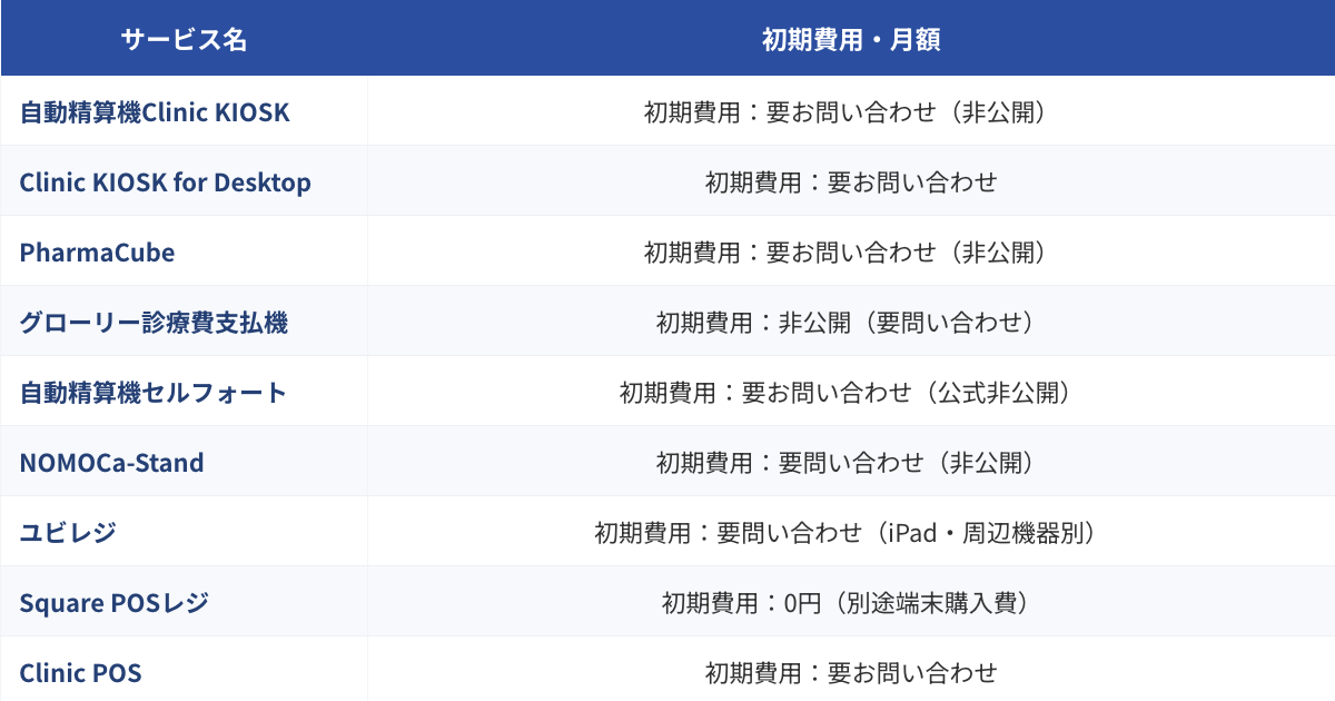 医療機関・クリニック向けPOSレジ比較表（2026年版）のプレビュー