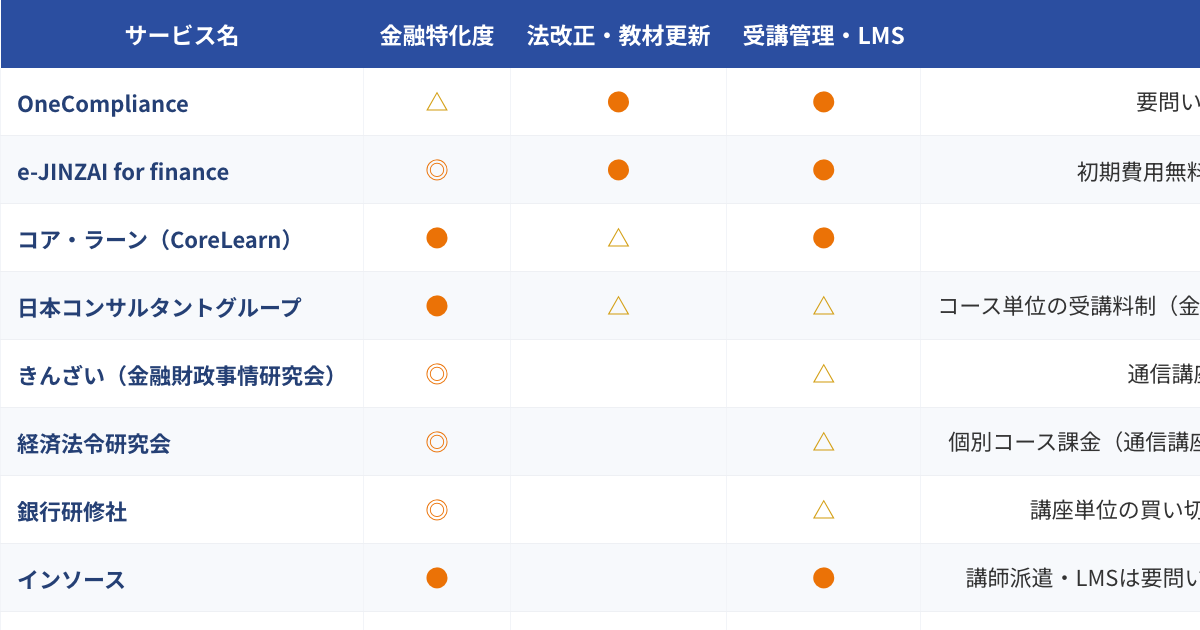 金融教育・研修サービス比較表（2026年版）のプレビュー