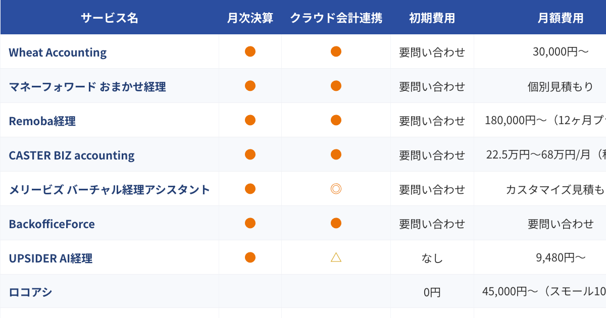 経理アウトソーシング比較表（2026年版）のプレビュー