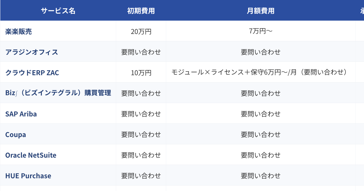 購買管理システム比較表（2026年版）のプレビュー