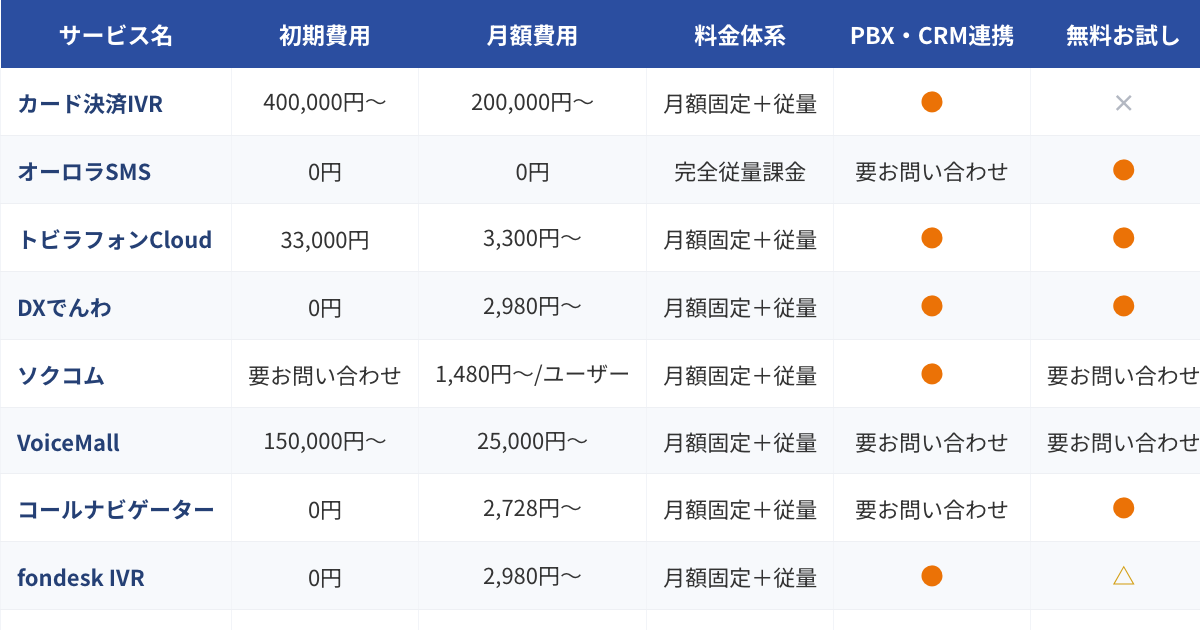 自動音声応答システム（IVR）比較表（2026年版）のプレビュー