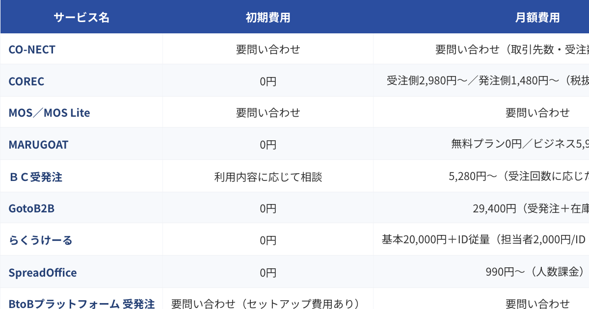 受発注システム比較表（2026年版）のプレビュー