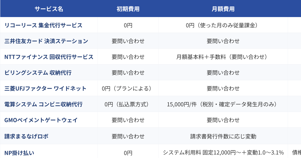 収納・集金代行（個人向けサービス用）比較表（2026年版）のプレビュー