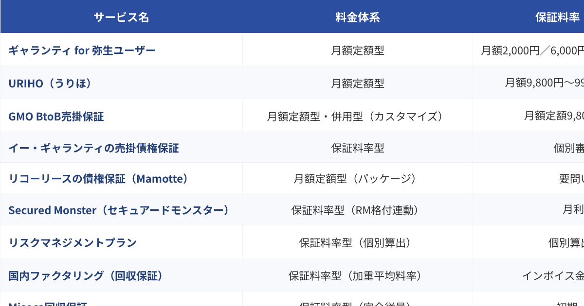 売掛金・債権保証サービス比較表（2026年版）のプレビュー
