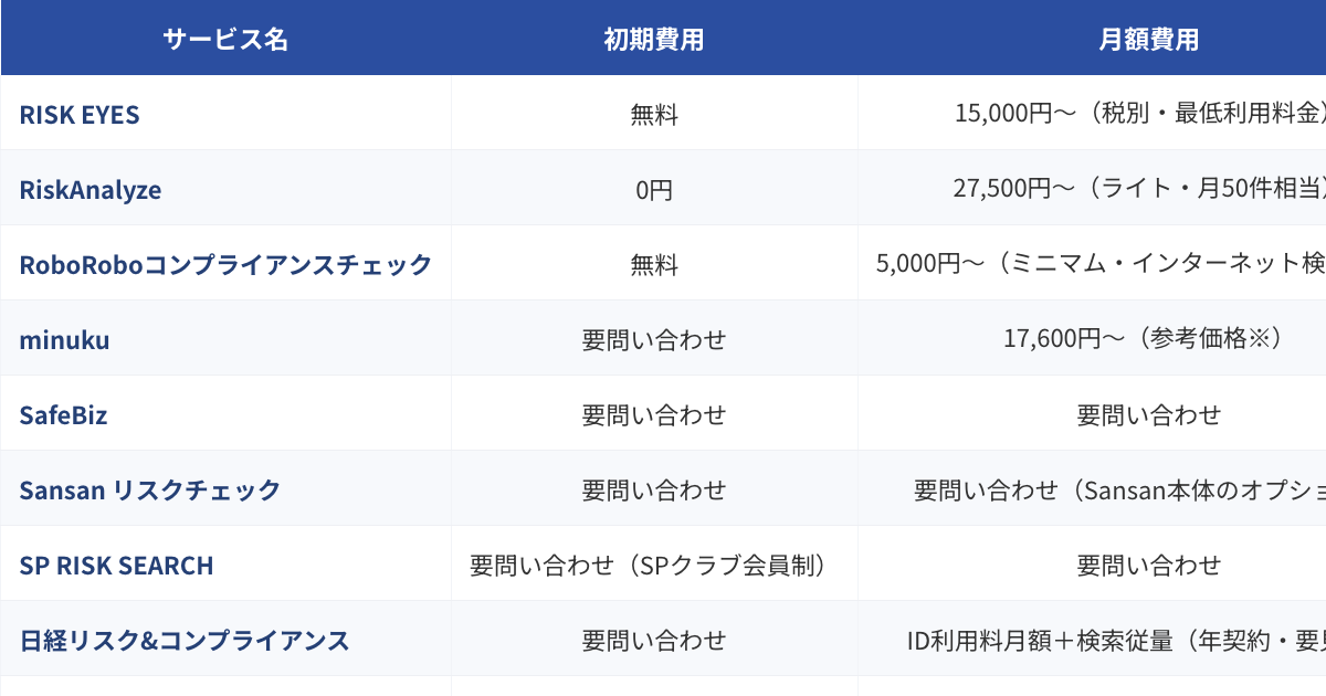 反社チェックツール比較表（2026年版）のプレビュー