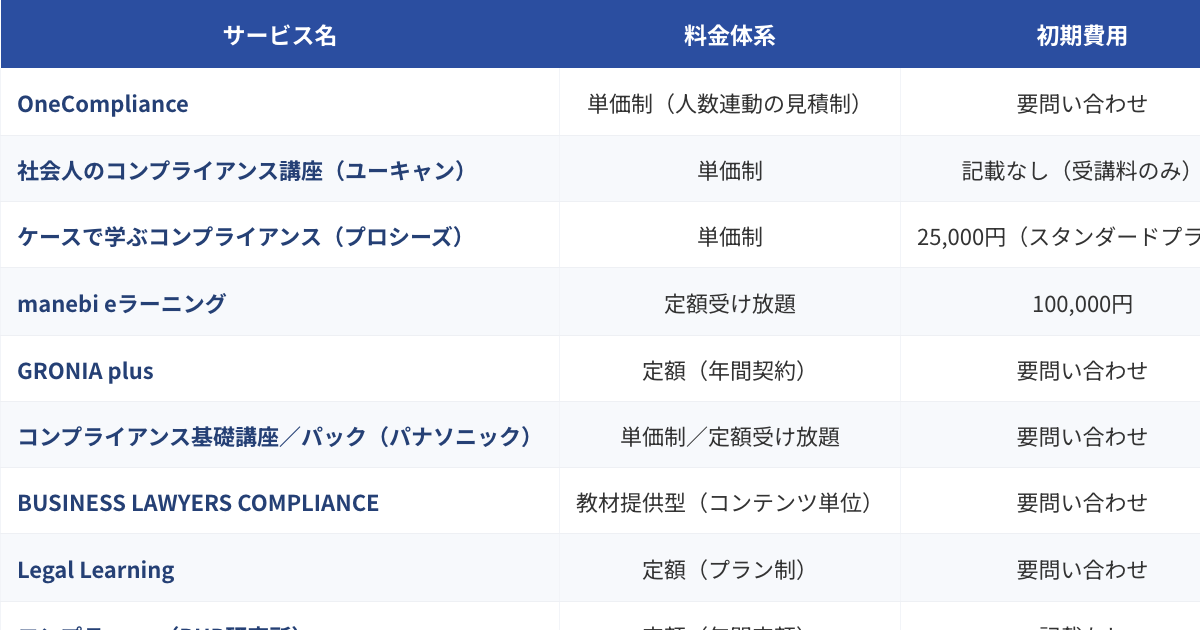 コンプライアンス研修eラーニング比較表（2026年版）のプレビュー