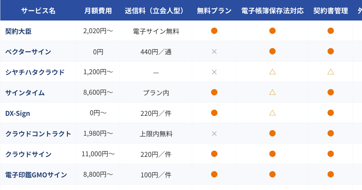 電子契約システム比較表（2026年版）のプレビュー
