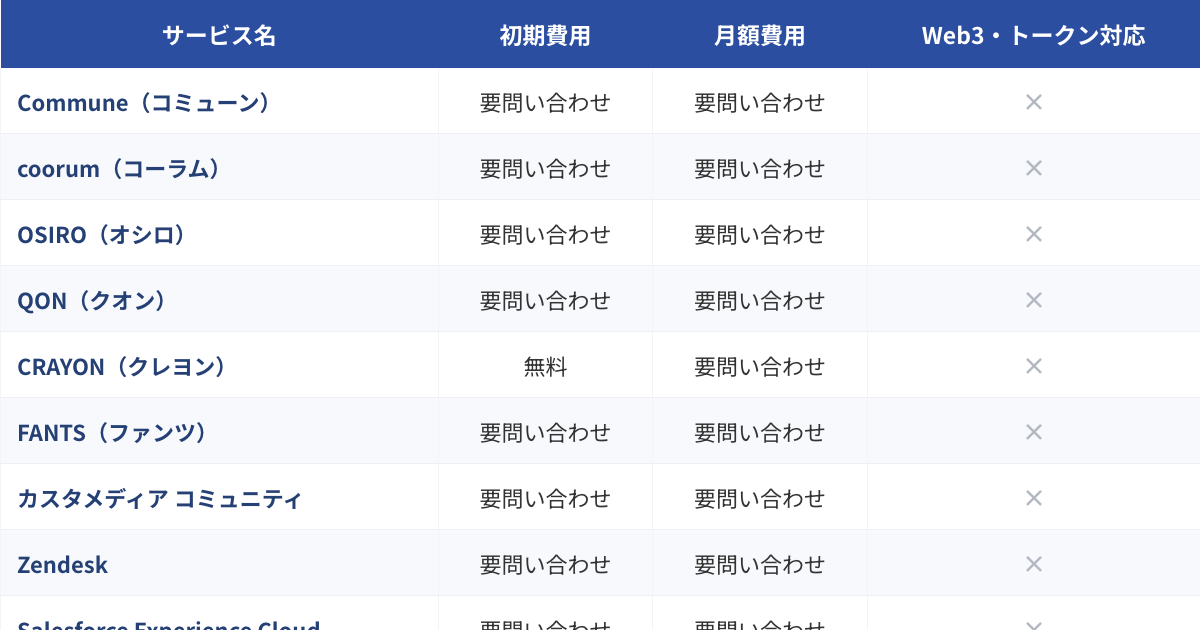 DAO・コミュニティ支援比較表（2026年版）のプレビュー