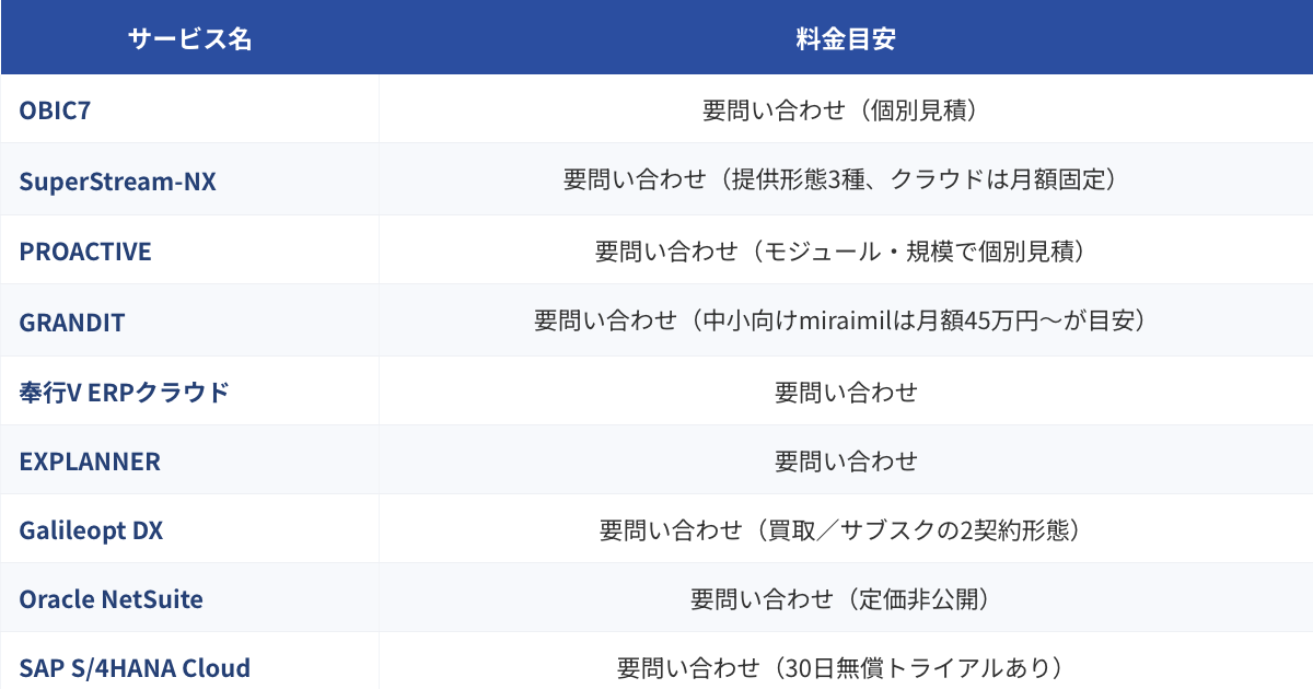 ERP（統合基幹業務システム）比較表（2026年版）のプレビュー