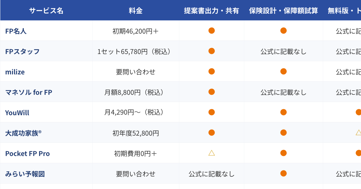 FP・ライフプラン提案支援ソフト比較表（2026年版）のプレビュー
