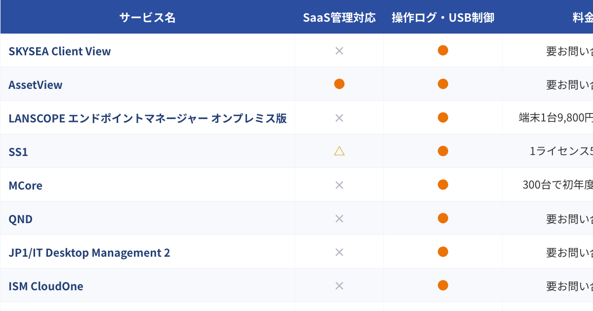 IT資産管理ソフトウェア比較表（2026年版）のプレビュー