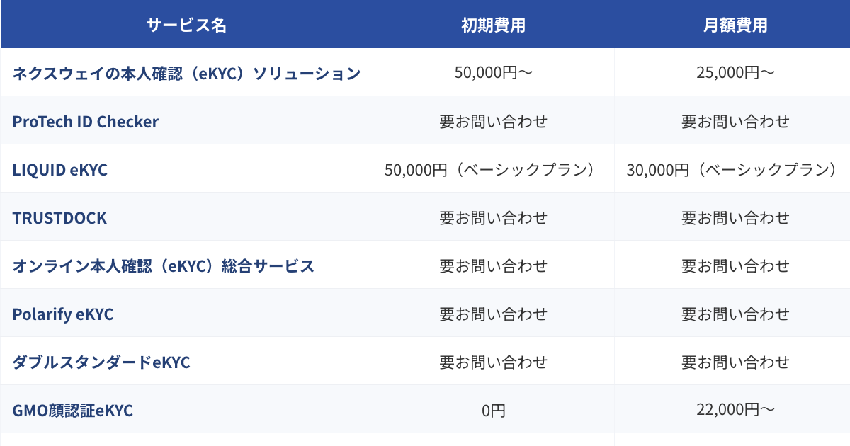 KYC・eKYCサービス比較表（2026年版）のプレビュー
