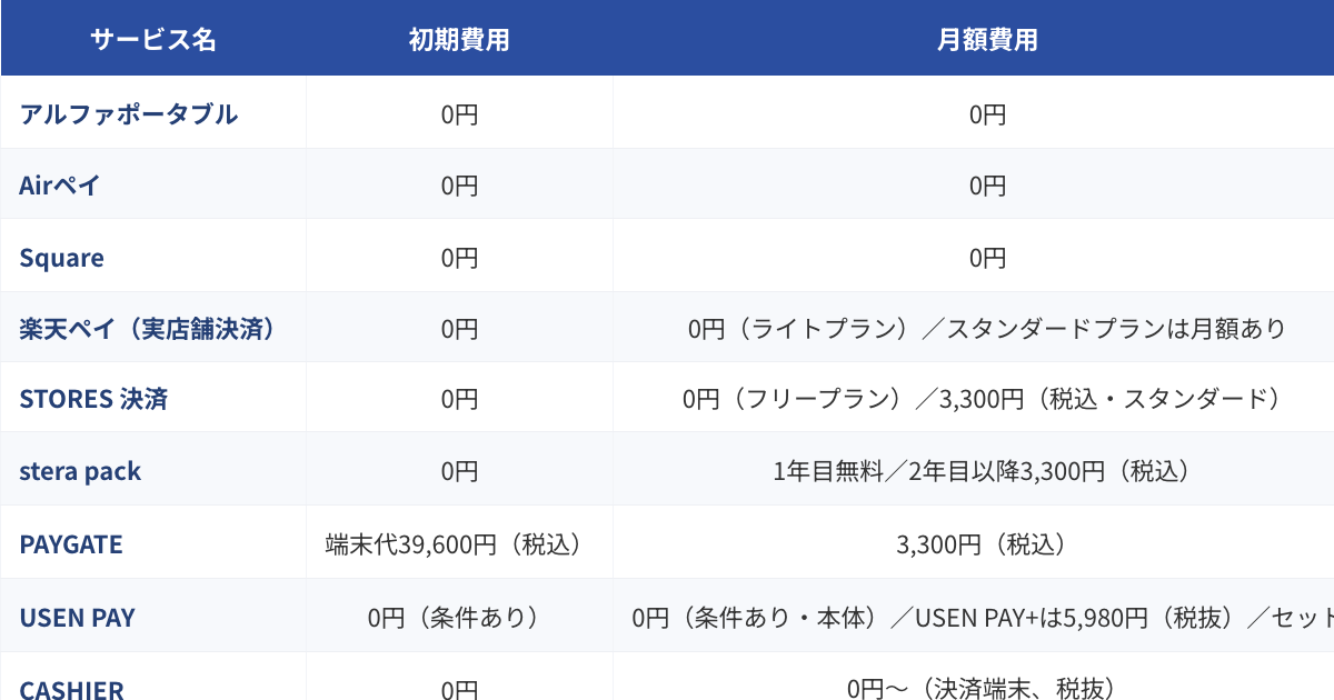 QRコード決済端末比較表（2026年版）のプレビュー