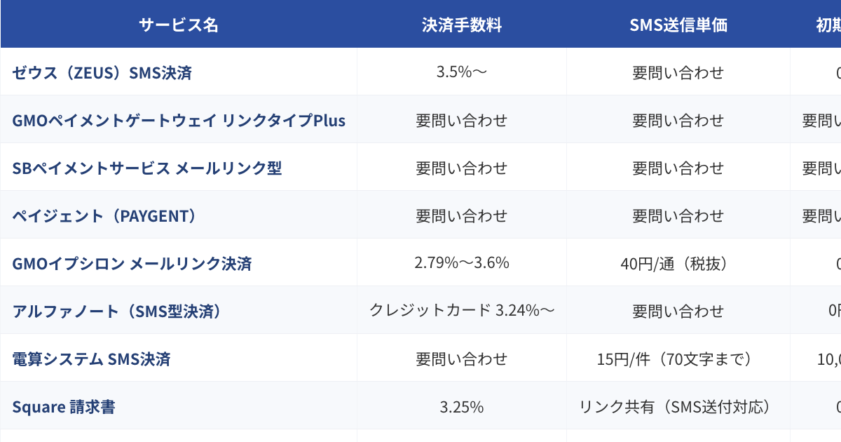 SMS決済サービス比較表（2026年版）のプレビュー