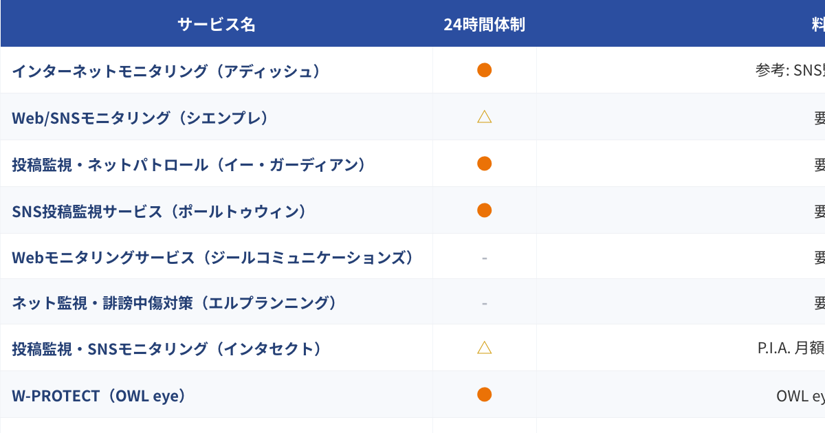 SNS投稿監視ツール比較表（2026年版）のプレビュー