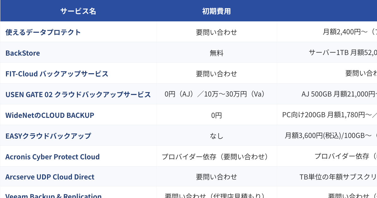 クラウドバックアップ比較表（2026年版）のプレビュー