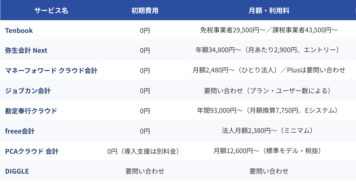 クラウド財務管理システム比較表（2026年版）のプレビュー